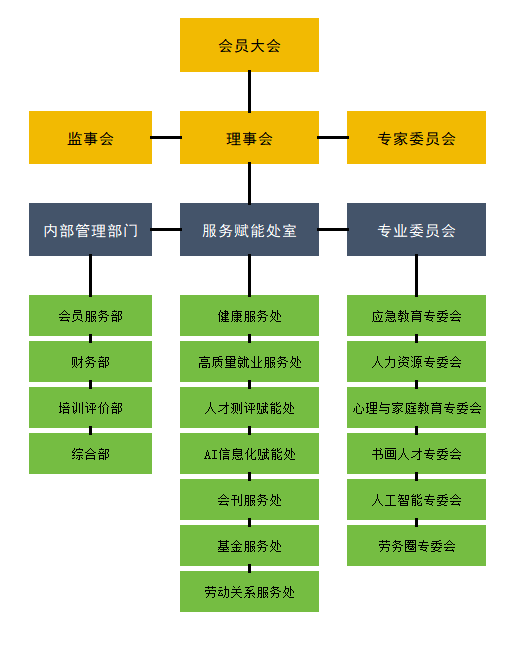 协会组织架构（2026版）.png
